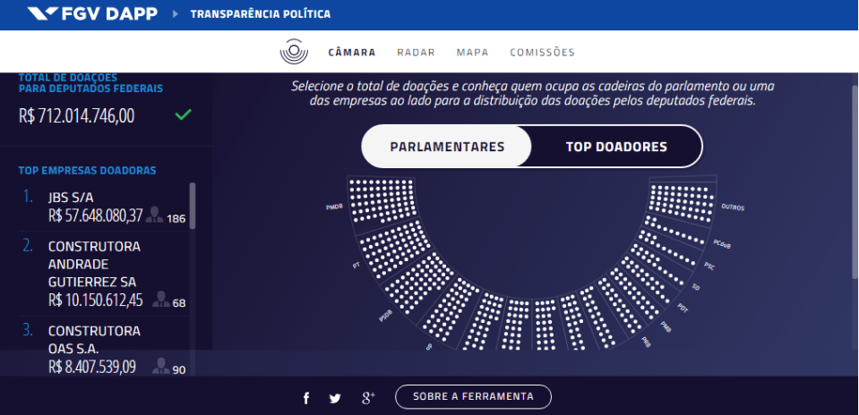 Transparência