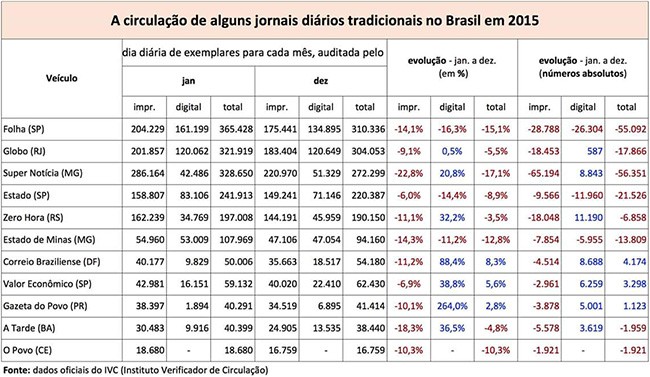 AAA Números Jornais 2015