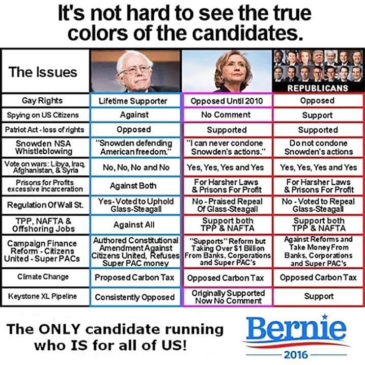 Sanders Hillary